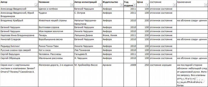 Книги для детей. Лот 7