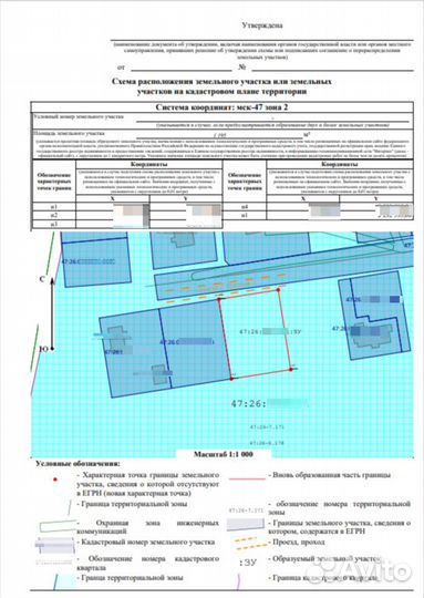 Оформление земельного участка/земля от государства