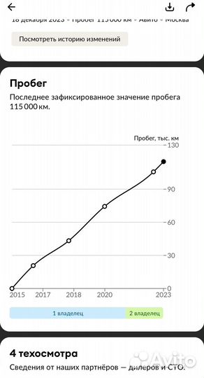 ГАЗ ГАЗель Next 2.8 МТ, 2015, 114 000 км