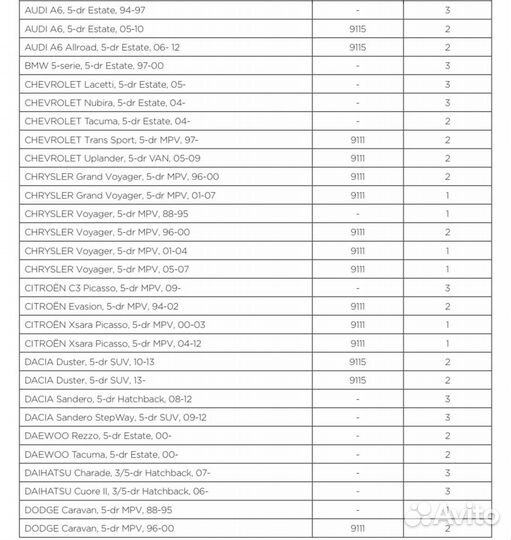 Крепление для 3-х велосипедов thule ClipOn