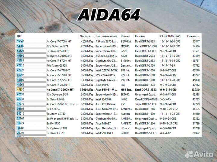Процессор Intel Core i7-2600K