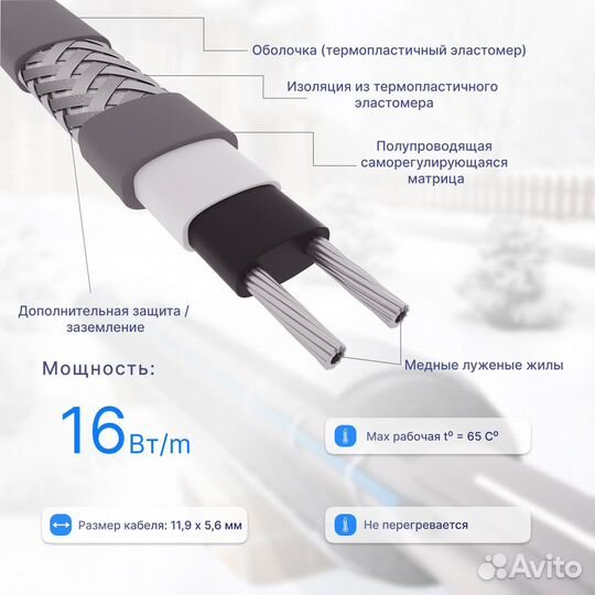 Готовый комплект 16 Вт, 2 м, греющий кабель