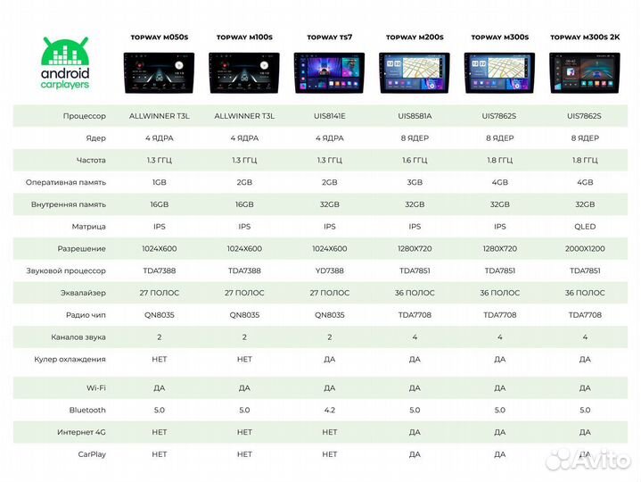 Магнитола android 2.32 Forester, Impreza, XV