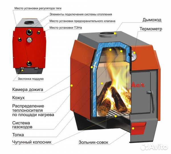 Котёл ермак Stoker аотв 20-Э
