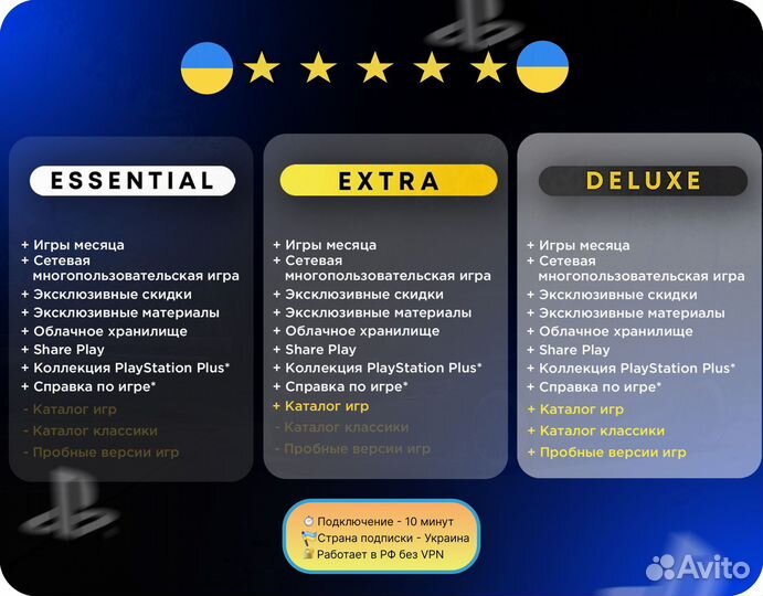 PS Plus Essential (Украина) 12 месяцев