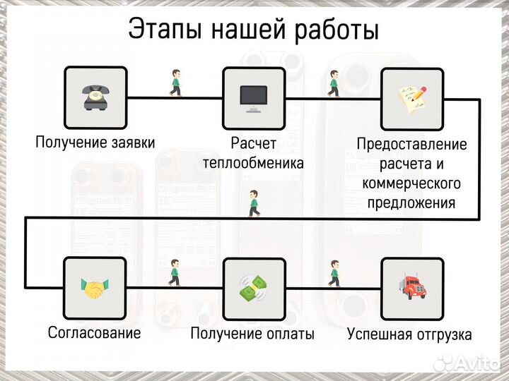 Пластинчатый теплообменник для фреоновых систем