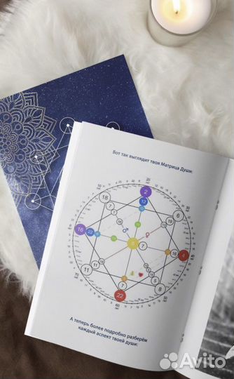 Обучение Матрице судьбы