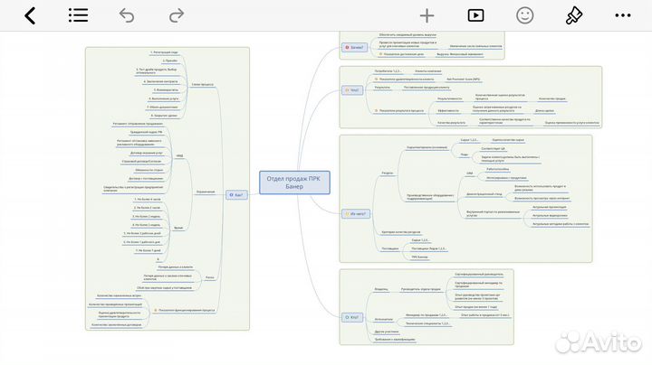 Бизнес план для соцконтракта