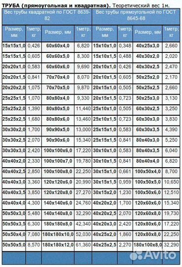 Труба Профильная 20*20 квадратная