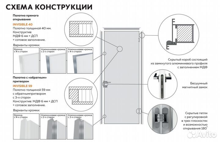 Скрытые двери Invisible невидимки