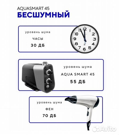 Станция насосная Aquastrong Aqua SMART45