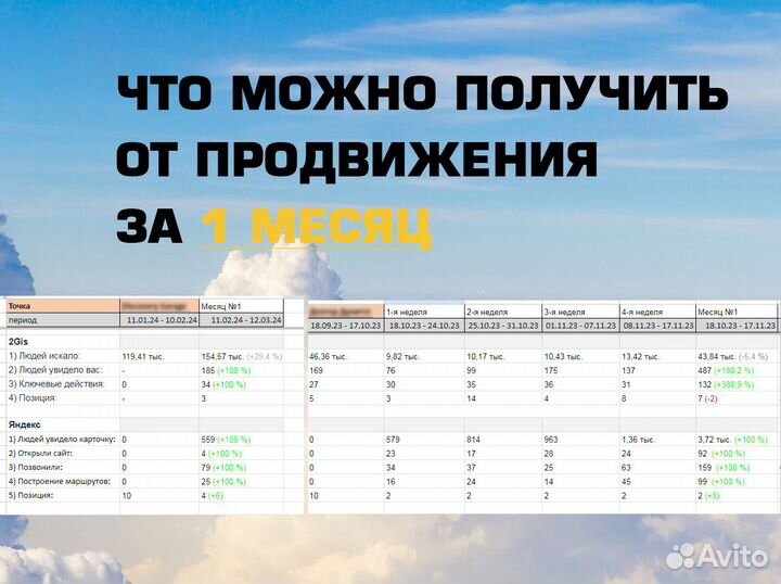 Продвижение на Яндекс картах в Яндекс Бизнес