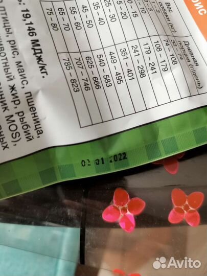 Корм для собак Zooring