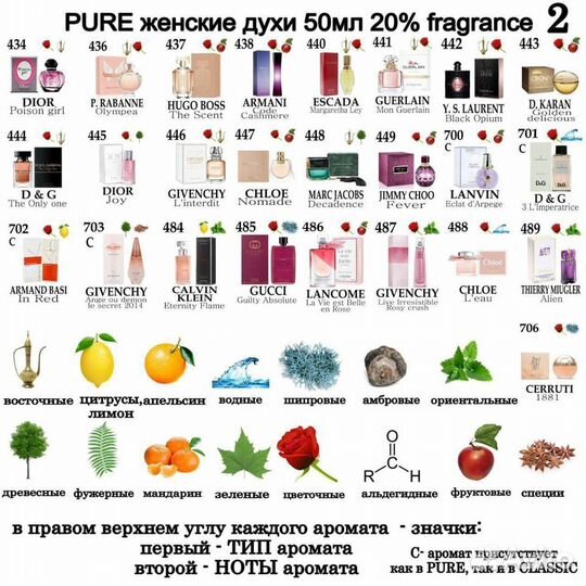 Духи