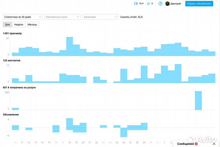 Авитолог\обучение\настройка\аудит