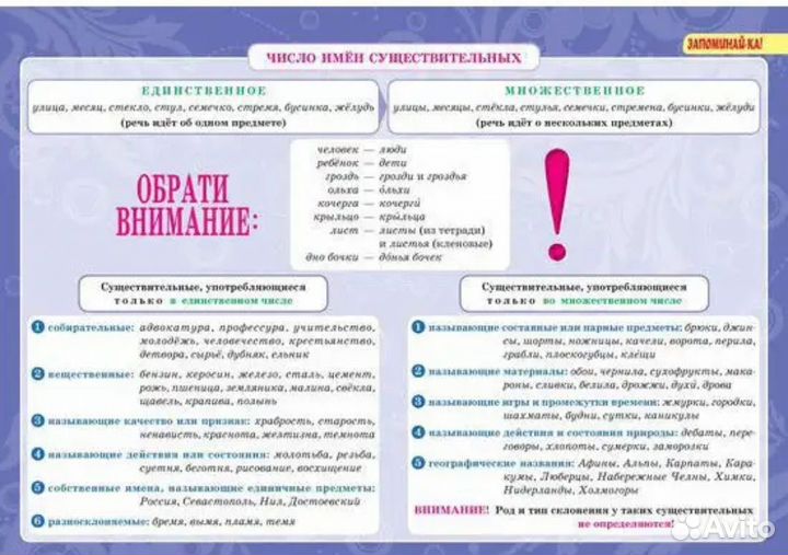 Учебные пособия-плакаты