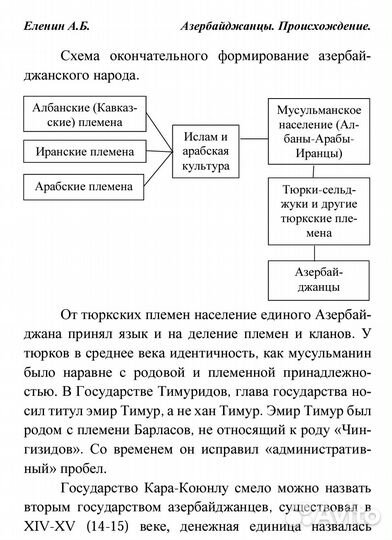 Книга о этническом происхождении Азербайжданцев