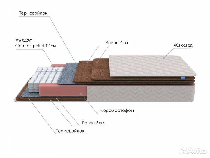 Матрас ProSon Base F 160x200