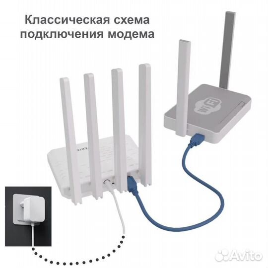 Модем VT-station-5G