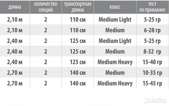 Спиннинг Tubertini Seika Zenith 2,7м 10-35г