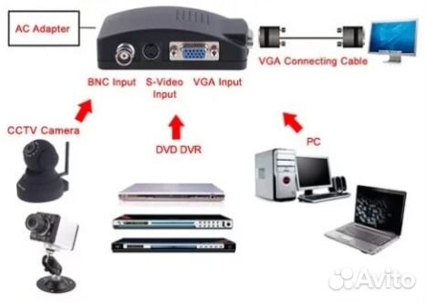 Конвертер переходник BNC S-video VGA
