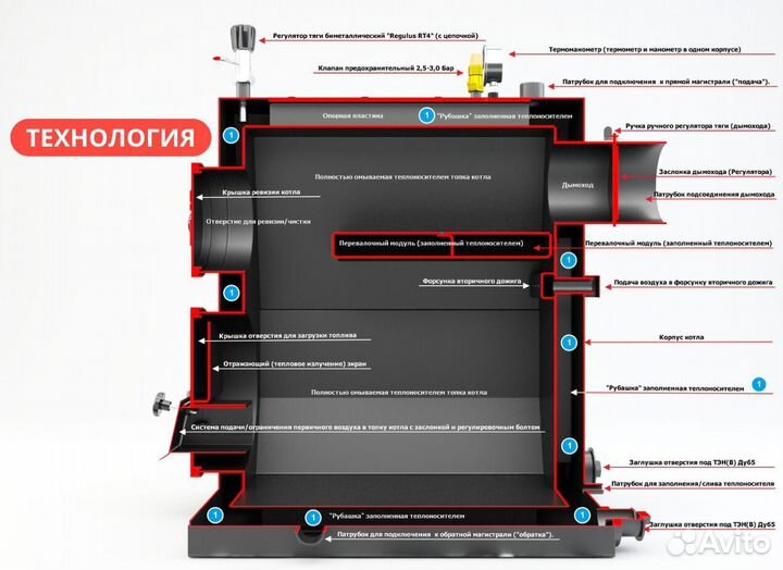 Котел твердотопливный