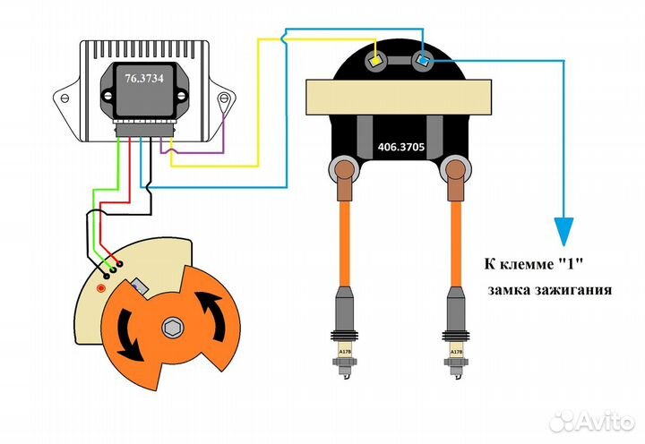 Бесконтактное оптическое зажигание Урал/Днепр
