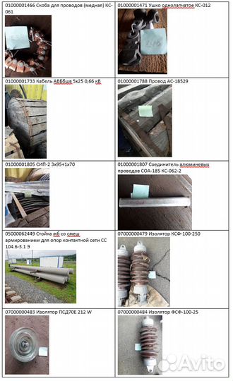 Энергетическое хозяйство и контактные сети
