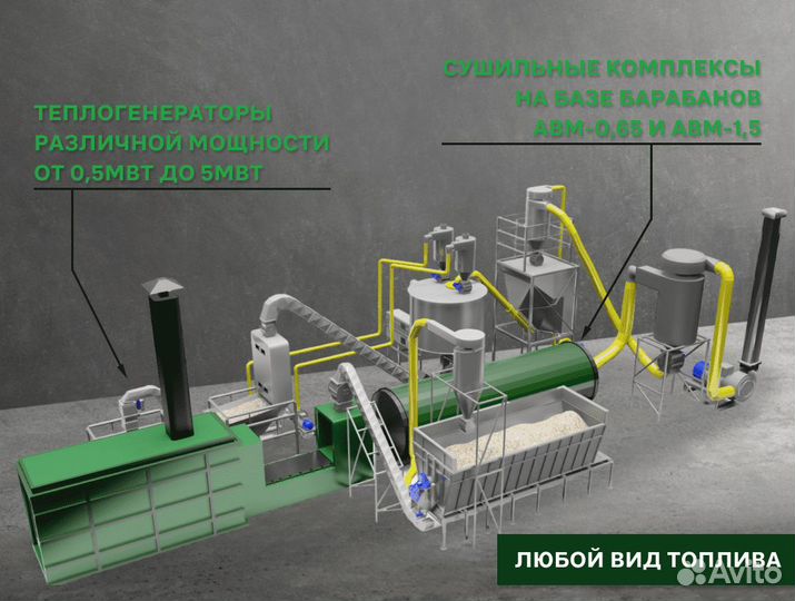 Линия сушки любых видов от 500 кг/ч