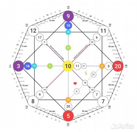 Матрица судьбы