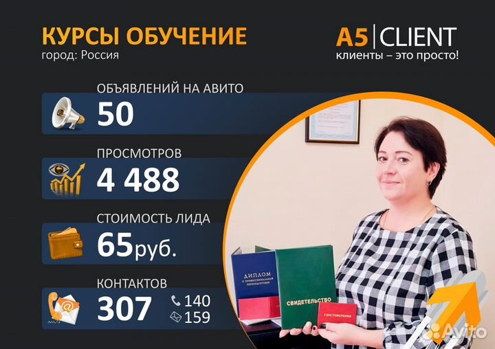 Авитолог / Услуги авитолога