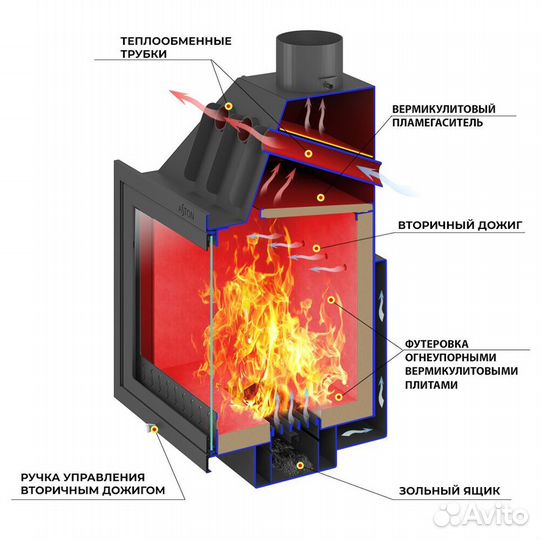 Каминная топка Aston 700