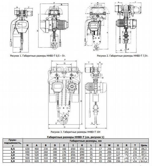 Таль цепная электрическая 5т 6м 220В