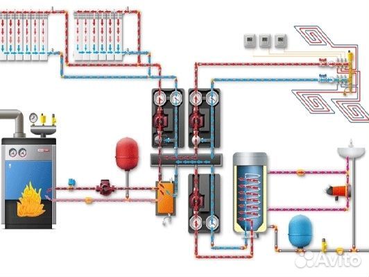 Монтаж систем отопления водоснабжения под ключ