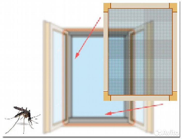 Москитные сетки