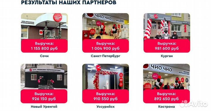 Франшиза парикмахерская с быстрой окупаемостью