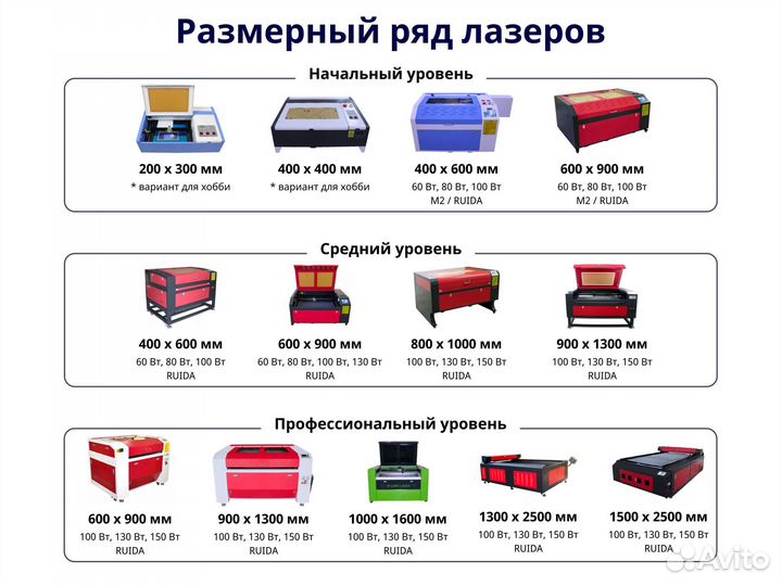 Лазерный станок с чпу *