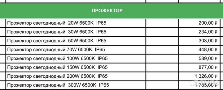 Светодиодный прожектор 100 вт