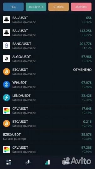 Продам готовый бизнес по заработку в интернет