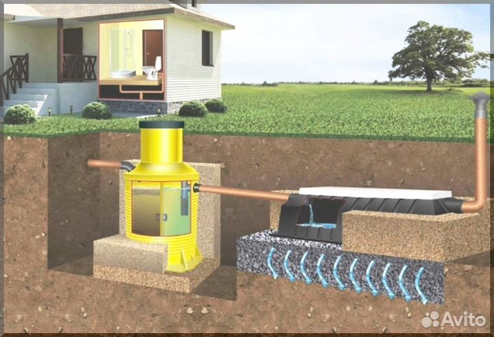 Септик под ключ. Рассрочка 12 мес