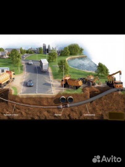 Гнб / Прокол под дорогой/ Прокладка Коммуникаций