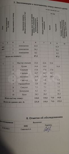 Дом 160 м² на участке 7,5 сот.