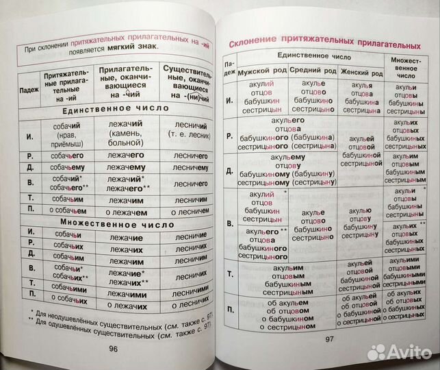 Русский язык учебное пособие