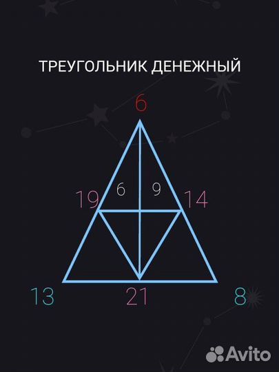 Нумеролог.Консультация.Денежный код.Кто Я