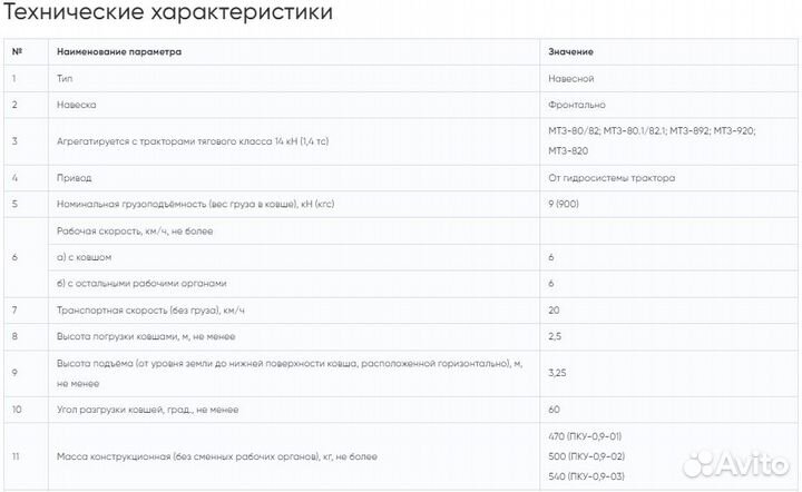 Погрузчик пку 0.9 кун азас