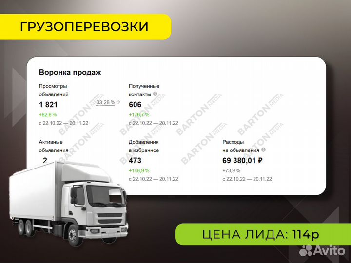 Авитолог / Грамотное продвижение Вашего бизнеса