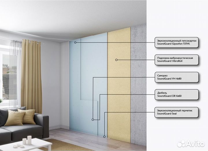 Шумоизоляция и звукоизоляция квартир