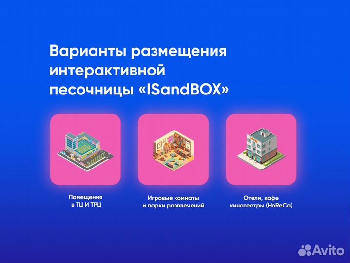 Бизнес на интерактивной песочнице Isandbox