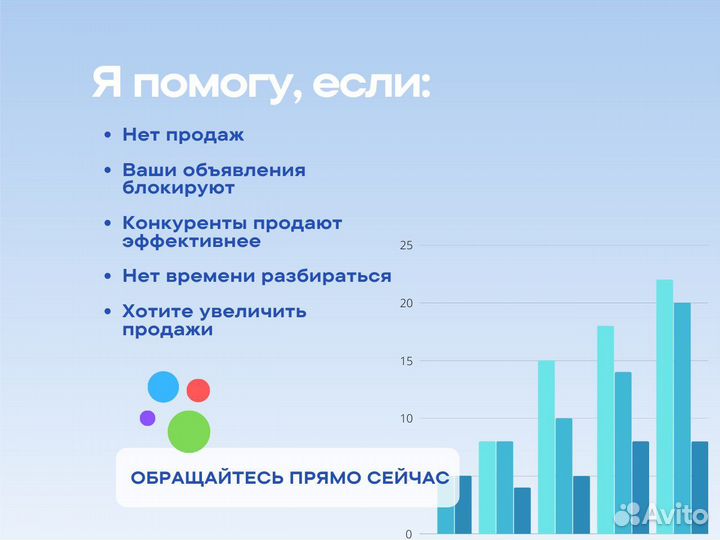 Продвижение на Авито / Консультация авитолога