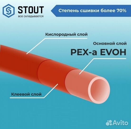 Труба сшитый полиэтилен stout 16*2.0 (Испания)